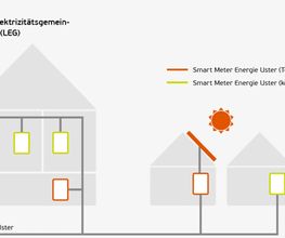 Energie Uster AG Bild 1