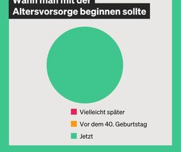 Altersvorsorge
