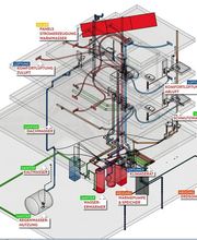 W+L Partner AG Bild 4