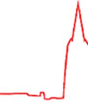 Radio Habuzin Fachgeschäft Köln