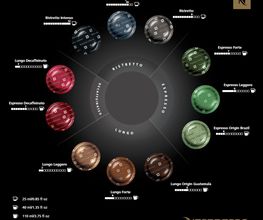 Presto Café Services SA Bild 7