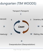 Thieringer Consulting Bild 11