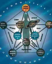 The Living Harmony by Manuela Ullram-Schmed Bild 2