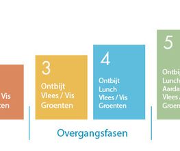 Diëtisten van Uffelen