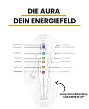 CODES OF LIFE® by Dominique Alldis | FaceReading | Human Design | Mindset & Energetik Bild 9