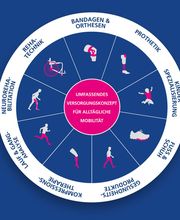 ORTHO-TEAM Winterthur Bild 6