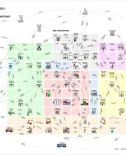Objektorientierte Software Entwicklung Bild 3