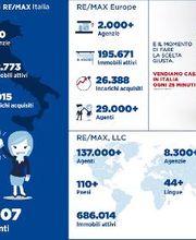 RE/MAX Ideale 4 immagine 1