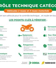 points de contrôle CL