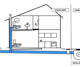 RESTCLEAN AG Bild 6