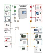 Elektroanlagenbau Stich Bild 1