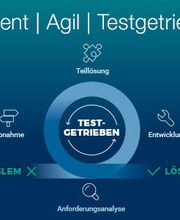 ADVITEC Informatik GmbH Bild 1