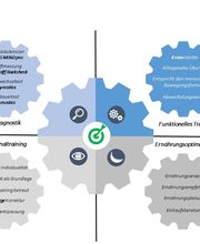 PX Sports Bild 4