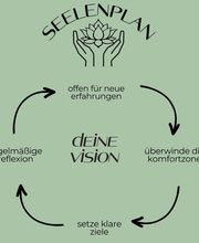 Seelenplan-Seidt Bild 3