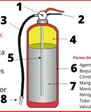 Extintores Alicante Directextintor imagen 1
