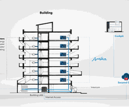 Smart Home SA Bild 6