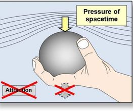 Spacetime Model image 6