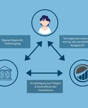 Estoppey Value Investments AG Bild 6
