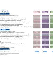Laforêt Gestion Location Paris 11Eme image 8