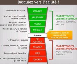 Ghier Accompagnement image 2