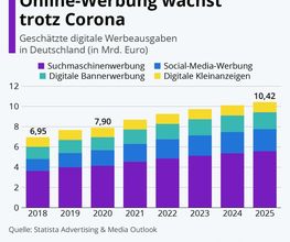 Revipe Marketing GmbH Bild 13