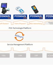 Flexible Technologien