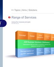 Range of Services:
Using the modular principle.
Pick what suits you.