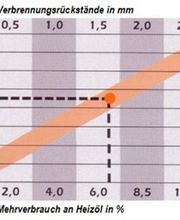 Kaminfeger Mühlebach GmbH Bild 10