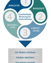 Simons & Kollegen GmbH Analyse Firmenkunden