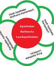 Stadt Apotheke Inh. Günter Balbach Bild 2