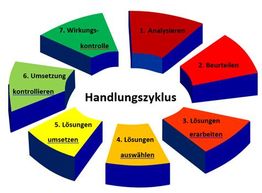 Fachkraft für Arbeitssicherheit und Brandschutz