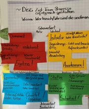 Teamentwicklung Antje Biehler-Eckardt