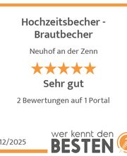 werkenntdenBESTEN.de Qualitätssiegel