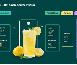 Mit Gastronovi einmal eingeben, 100x Zeit sparen: Die smarte Komplettlösung für Gastronomie verbindet Warenkreislauf, Management, POS, Payment, Gästeservice & Marketing – alles in einem System.