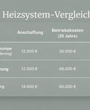 E3 Heat Solution GmbH Bild 5