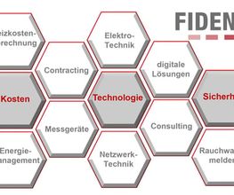 FIDENTIA Service GmbH Bild 1
