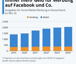 Revipe Marketing GmbH Bild 4