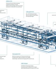 PLANplus Technische Gebäudeplanung GmbH & Co. KG Bild 7