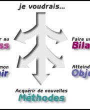 Association DPCTS Hypnose Coaching image 1