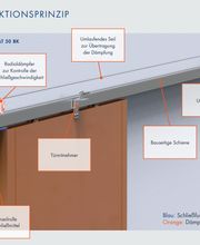 Portimex GmbH Bild 5