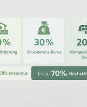 E3 Heat Solution GmbH Bild 4