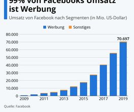 Revipe Marketing GmbH Bild 11