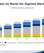 Revipe Marketing GmbH Bild 7