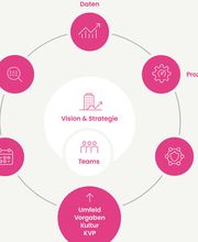 Pink Ibex GmbH Bild 3