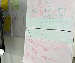 H2 Fahrschule GmbH Bild 6