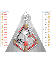 Kessler Coaching Bild 5