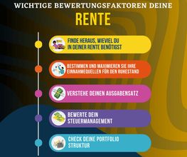 WieseInvest & partner Bild 5