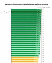 Grund AG Fahrzeuge Bild 1