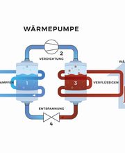 e-Systeme AG Bild 13