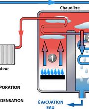 Ottet Fabrice SA Bild 3